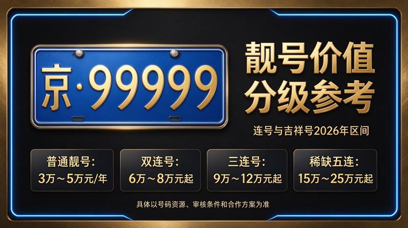 2026年京牌租赁价格一览图